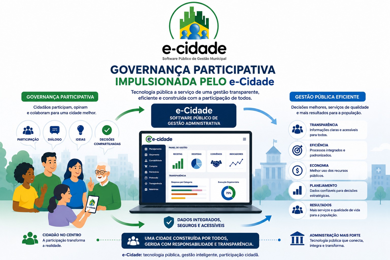 e-Cidade amplia governança e passa a contar com representantes da academia no Comitê Gestor